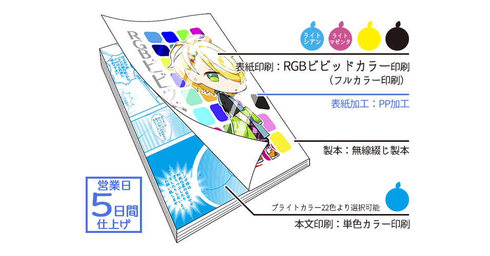 RGBビビッドカラーPPセット(本文単色ブライトカラー) | 冊子印刷