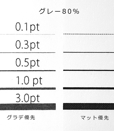 直線　K80%　[左]グラデーション優先印刷　[右]マット優先印刷