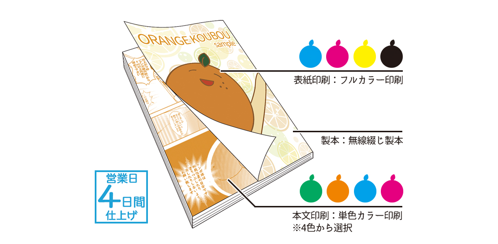 追加分色紙、その他複数 6色表紙セット（オンデマンド印刷） | 同人誌印刷・グッズ制作｜株式