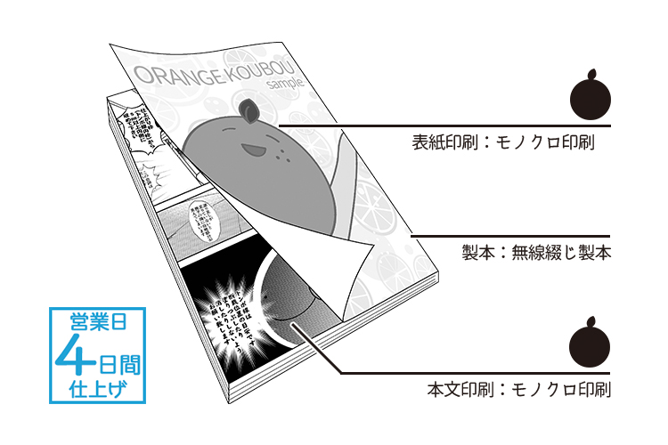 8月28日 モノクロアクセサリーセット