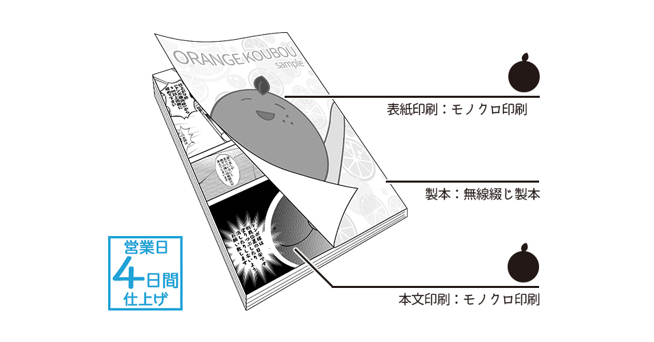 フリーメイソン　オールカラー冊子 オールモノクロセット | 冊子印刷 | 同人誌印刷と同人グッズ印刷なら