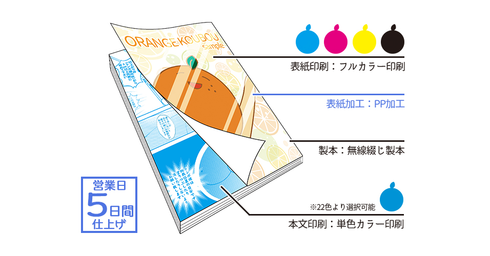 オレンジさん専用　英語の本 40冊以上 まとめ売り 薄型軽量！赤肉メロンなL字ファスナー長財布（牛革製） | EARL'S