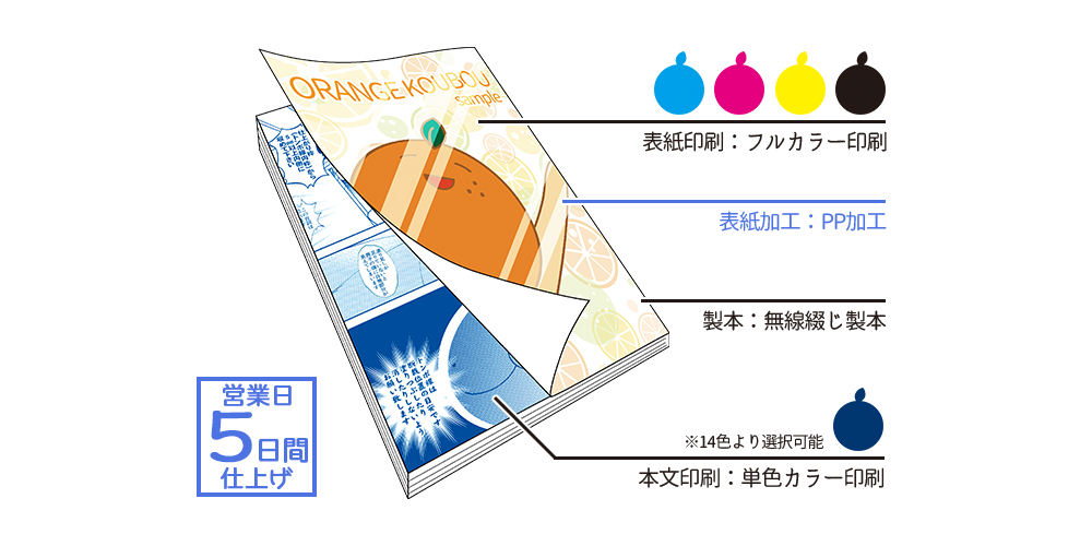表紙フルカラー×本文単色ダークカラーPPセット | 冊子印刷 | 同人誌