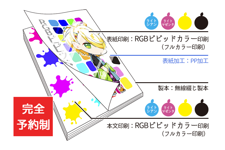 RGBӥӥåɥ顼ۥꥮꥪǥޥɥ륫顼PPå