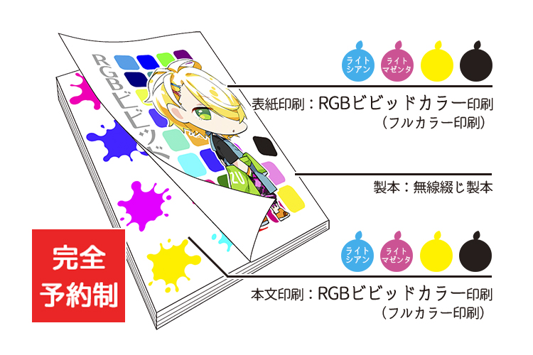 RGBӥӥåɥ顼ۥꥮꥪǥޥɥ륫顼å