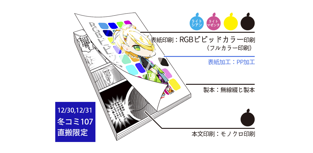 RGBビビッドカラー印刷】ギリギリ表紙フルカラー×本文モノクロPPセット