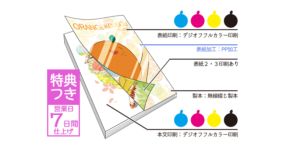 デジオフオールカラーセット | 冊子印刷 | 同人誌印刷と同人グッズ印刷