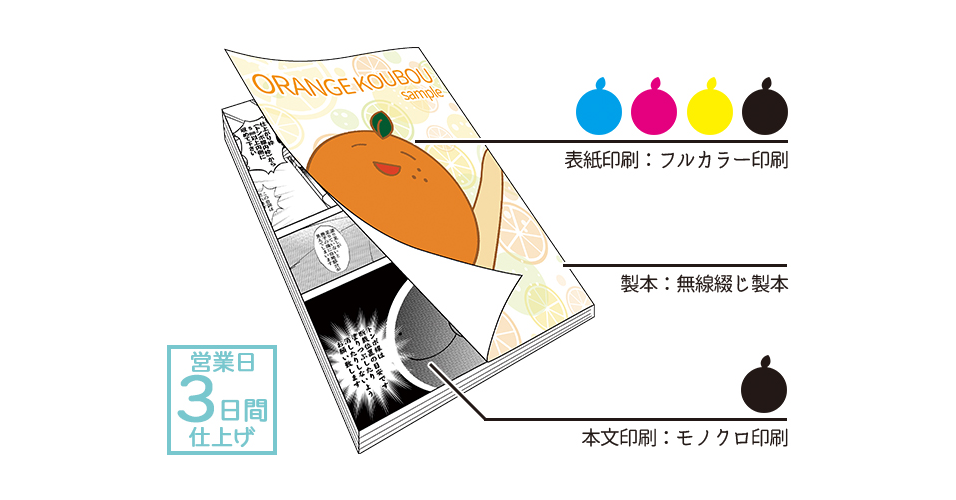 ハヤブサホワイトセット | 冊子印刷 | 同人誌印刷と同人グッズ印刷なら
