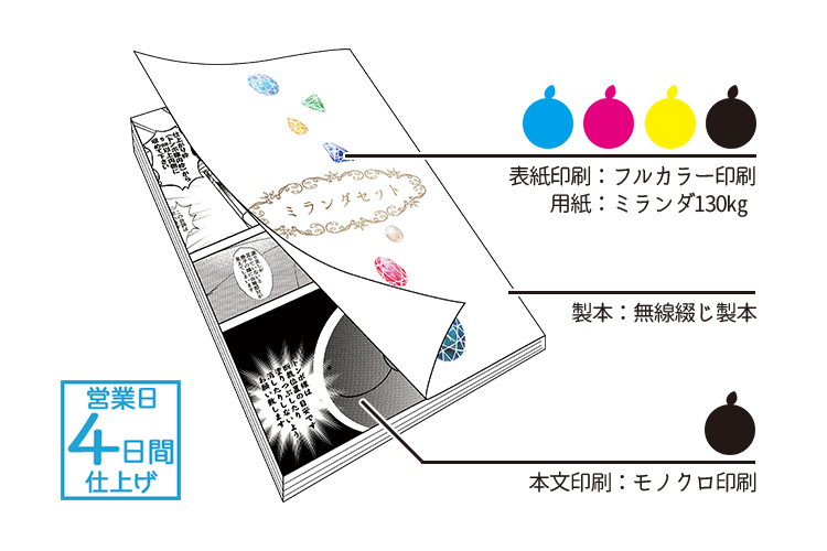 ミランダ 130kg A3 1000枚