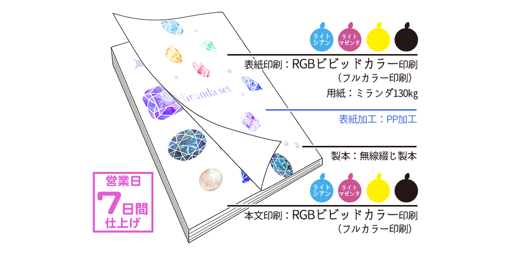 RGBビビッドカラー版】ミランダオンデマンドオールカラーPPセット