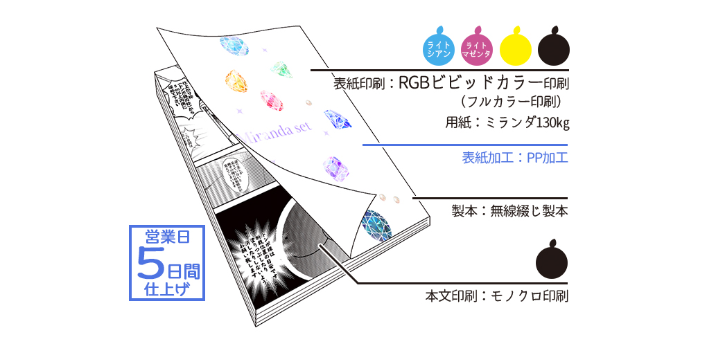 No4853 額装　真椰レイ リトグラフ　「夢」　手彩　刷込み印　箱付　送料無料 ミルキー中綴じステッチセット(本文単色ブライトカラー) | 冊子