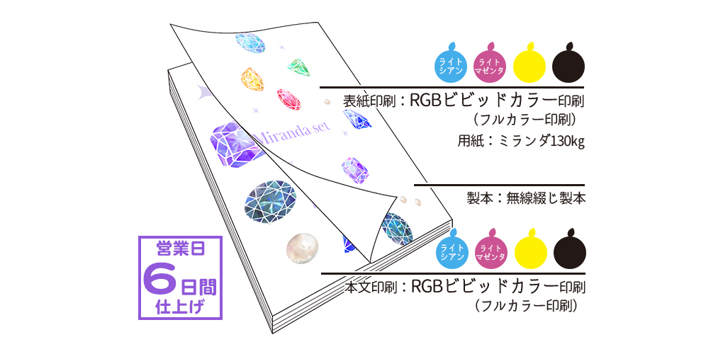 RGBビビッドカラー版】ミランダオンデマンドオールカラーセット