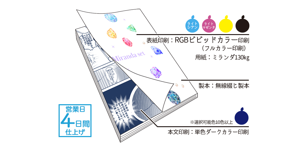 RGBビビッドカラー版】ミランダセット(本文単色ダークカラー) | 冊子