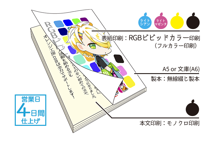 RGBӥӥåɥ顼ǡ۾ܥåȡɽե륫顼ʸΥ
