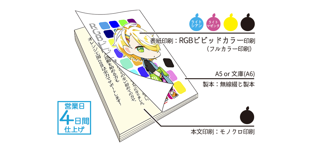 はぴまるページ 9冊セット はぴまるページ 9冊セット はぴまる様専用ページ 9冊セット