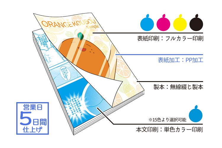 表紙フルカラー×本文単色カラーPPセット | 冊子印刷 | 同人誌印刷と同人グッズ印刷ならオレンジ工房.com！