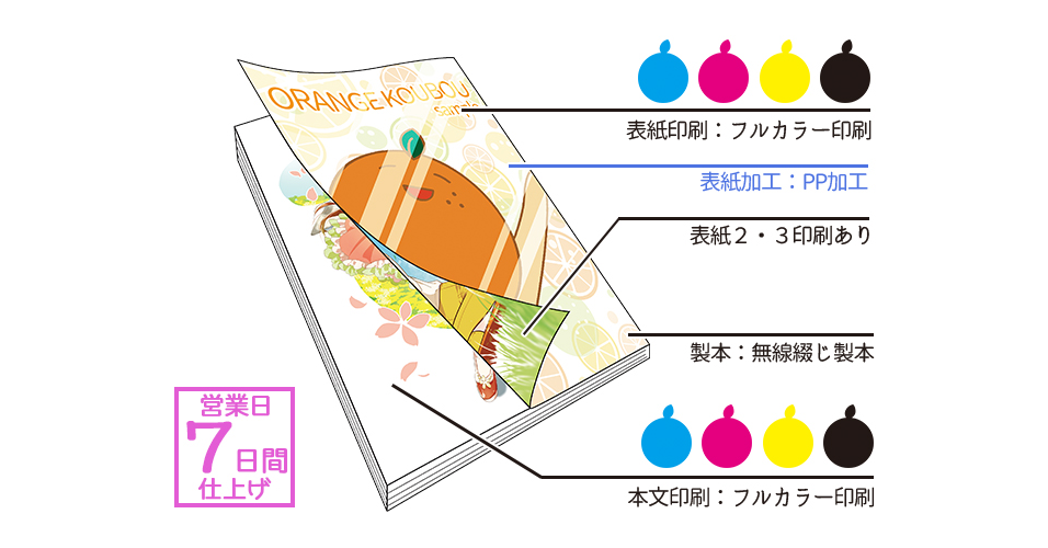 レトロソーダ中綴じステッチセット（オールカラー） | 冊子印刷