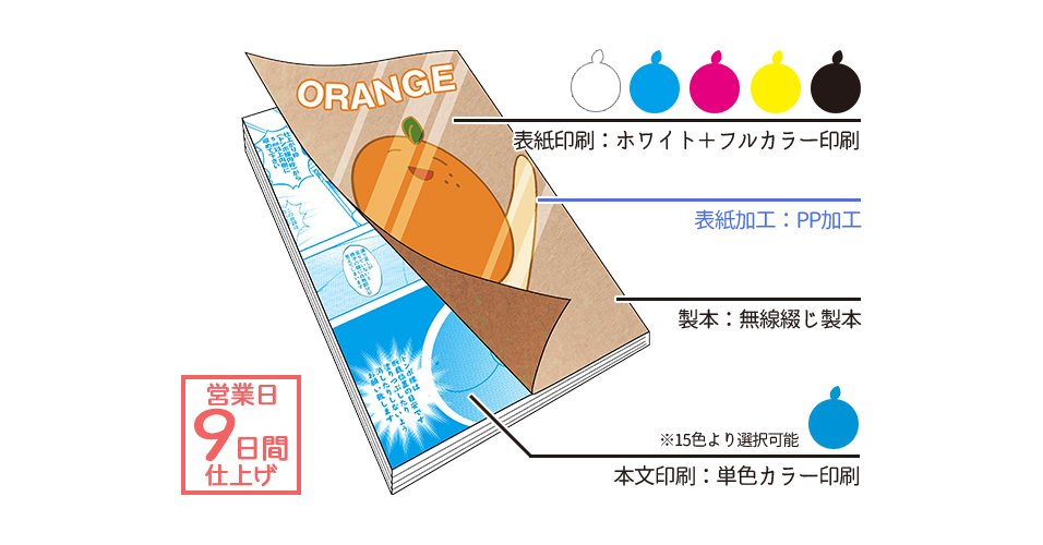 ❹フルカラー、大判おまとめ★2冊〜（2冊での価格表記）1冊不可▲おまとめ割3冊〜 ③フルカラー、大判おまとめ☆2冊〜（2冊での価格表記）1