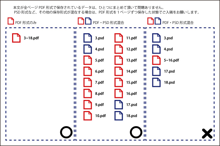 PDF形式の保存について