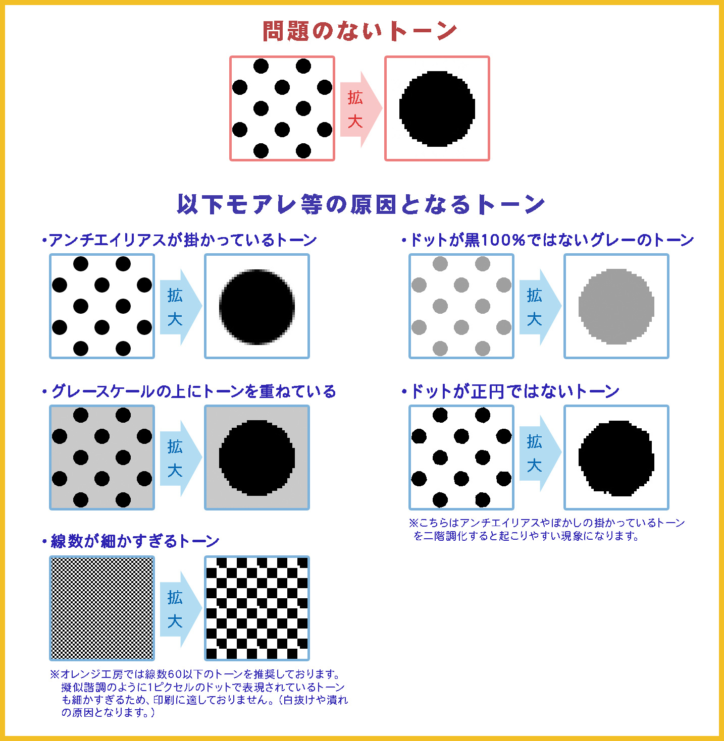 その他のアプリケーション Word Saiなど 原稿の作り方 同人誌印刷と同人グッズ印刷ならオレンジ工房 Com