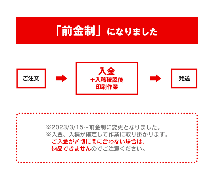 ご注文の流れ | 同人誌印刷と同人グッズ印刷ならオレンジ工房.com！