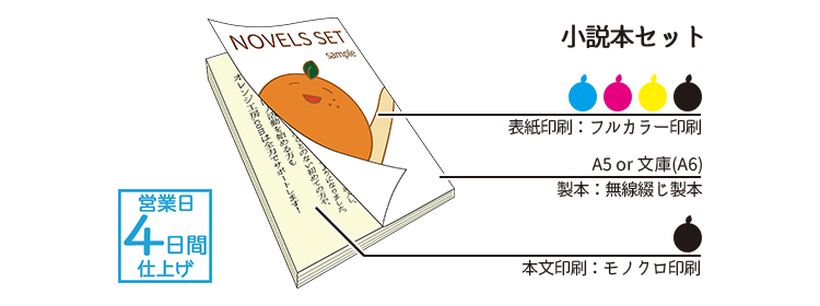 小説本セット(表紙フルカラー×本文モノクロ)